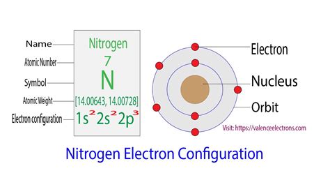 nitrogen how many electrons|Nitrogen .